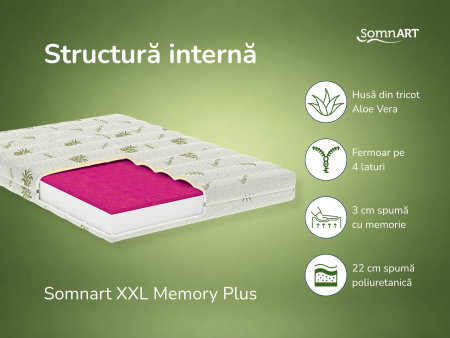 Saltea cu memorie Somnart XXL Memory Plus 90x200, înălțime 25 cm, pentru persoane supraponderale, husă Aloe Vera detașabilă, rulată, fermitate mare [5]