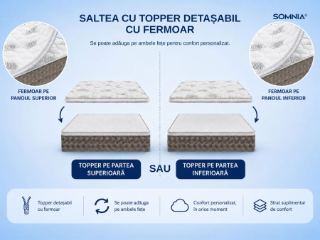 Saltea cu memorie Somnia DuoFlex 90×200, înălțime 27 cm, cu topper integrat, detasabil, fermitate mediu-tare [7]