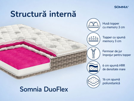 Saltea cu memorie Somnia DuoFlex 90×200, înălțime 27 cm, cu topper integrat, detasabil, fermitate mediu-tare [5]