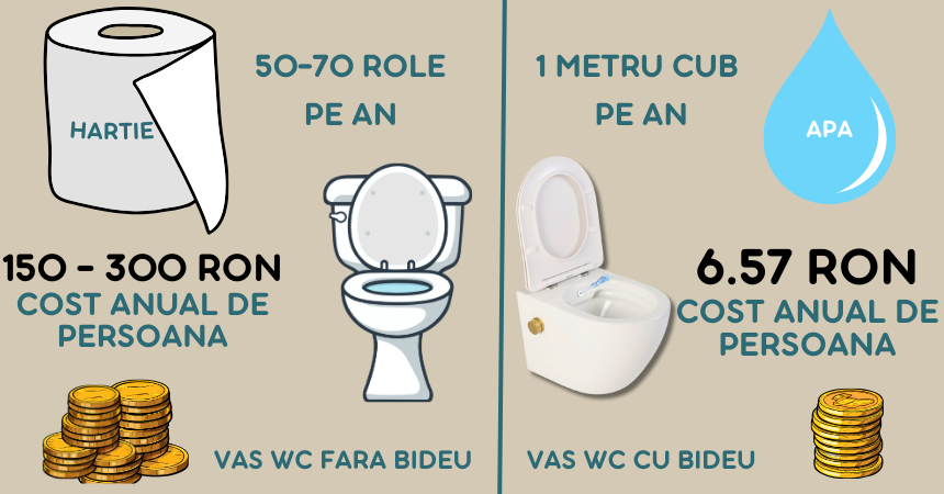 Vas de WC cu functie de bideu – un must-have in orice locuita moderna