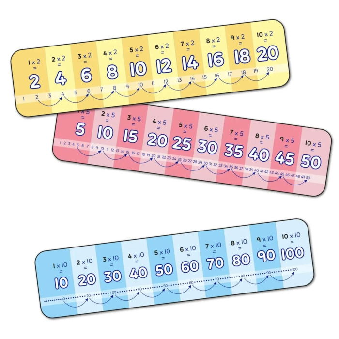 First Times Tables (RO-EN) [2]