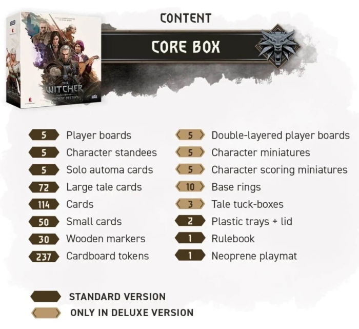 The Witcher: Path Of Destiny - Retail Edition (EN) [3]