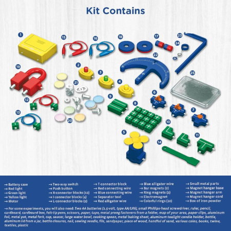 Kit STEM Electricitate si Magnetism (EN) [4]