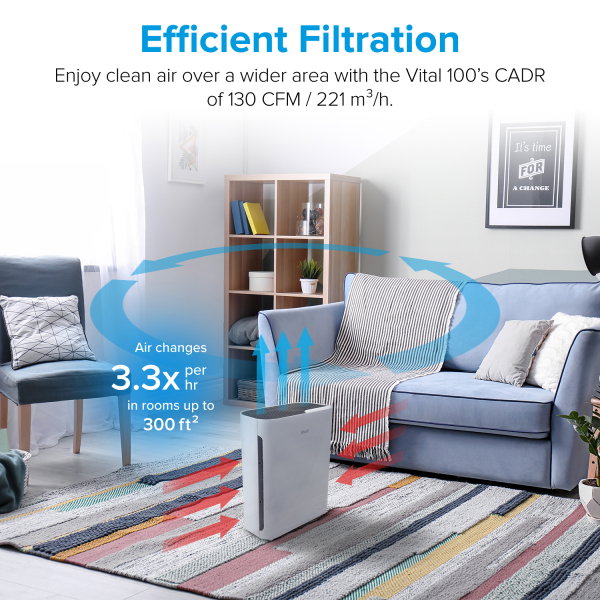 Purificator de aer Levoit Vital 100-RXV, filtru true HEPA,Sleep mode, filtrare 99.97%, 100% fara ozon, touch screen, afisaj LED, alb, filtre rezerva incluse [2]