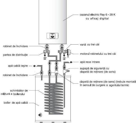 Kit pentru preparare apă caldă menajeră (A.C.M) pentru centrale electrice Protherm Ray [2]