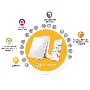 Unitate de comanda pentru crearea unei case inteligente Somfy TaHoma DIY [2]
