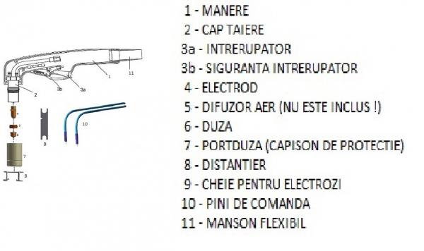 Cap de taiere pentru pistolet CB 150 [2]