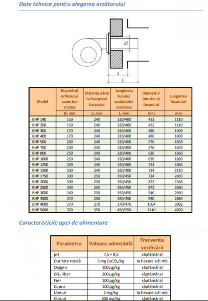 Cazan de abur de presiune medie Ivar Industry BHP 2500 12 bar 2500 kg/h [3]