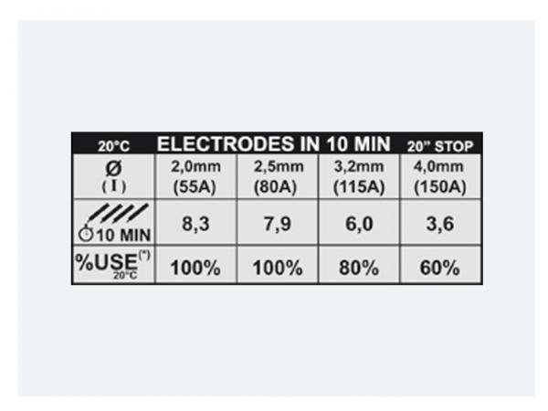 FORCE 165 - Invertor sudura TELWIN [2]