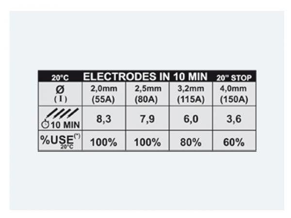 FORCE 168 MPGE - INVERTOR SUDURA TELWIN [2]