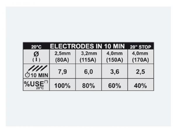FORCE 195 - Invertor sudura TELWIN + valiza de transport si accesorii [2]