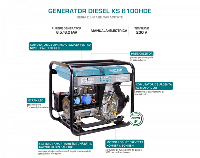 Generator de curent diesel Konner & Sohnen KS 8102HDE, 6.5kW, Diesel Euro 2, monofazat, AVR, 14CP [6]