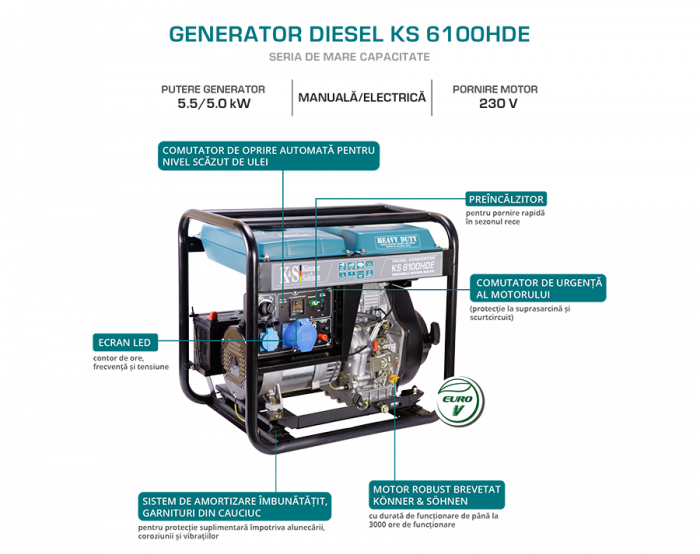 Generator de curent diesel Konner and Sohnen KS 6100HDE - 5.5 kW motor euro V [5]