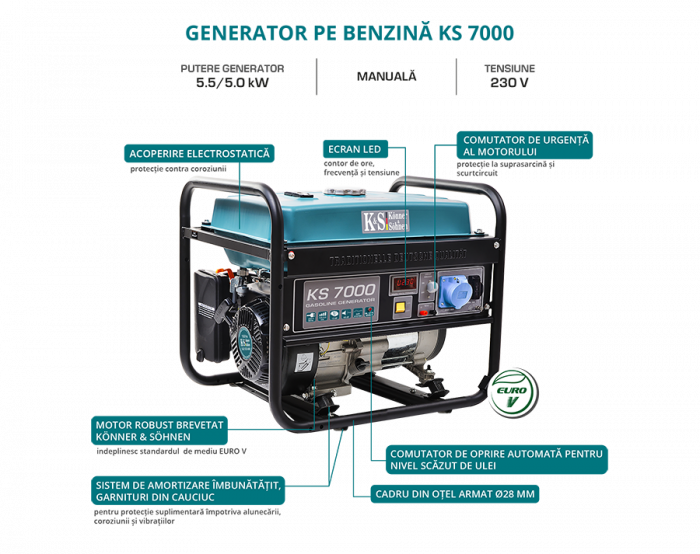 Generator de curent pe benzina Konner & Sohnen KS 7000, 5.5 kW, benzina, 13 CP, monofazat, AVR, bobinaj cupru [5]