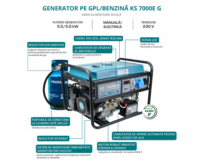 Generator de curent pe gaz / benzina Konner & Sohnen KS 7000E G, 5.5 kW, benzina / GPL, 13 CP, monofazat, AVR, bobinaj cupru, pornire electrica [6]