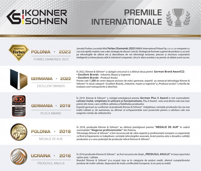 Generator inverter Konner & Sohnen KS 4100iE, 4.0 kW, 7.5 cp, benzina, pornire electrica, motor EURO 5, bobinaj cupru [3]