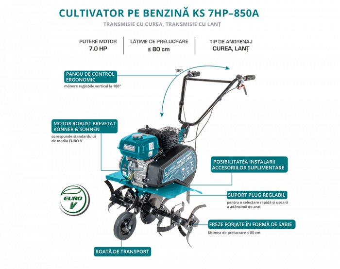 Motocultor pe benzină Konner și Sohnen KS 7HP-850A [6]