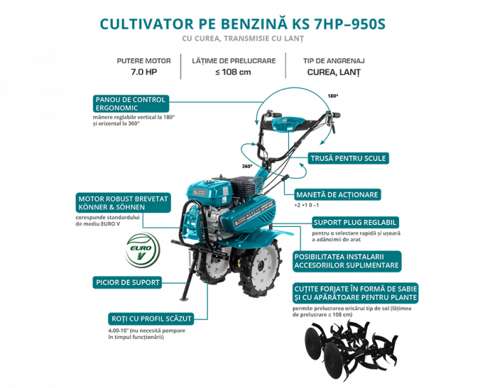 Motocultor pe benzină Konner și Sohnen KS 7HP-950S [7]