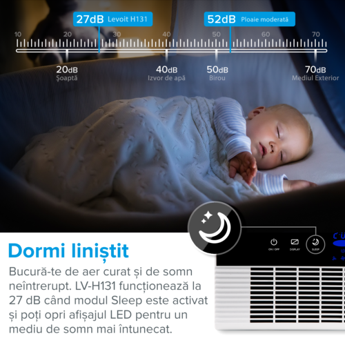 Purificator de aer Levoit LV-H131, filtru true HEPA, carbon activ, filtrare 99.97%, 100% fara ozon, 230 mc/h, sleep mode, alb [5]