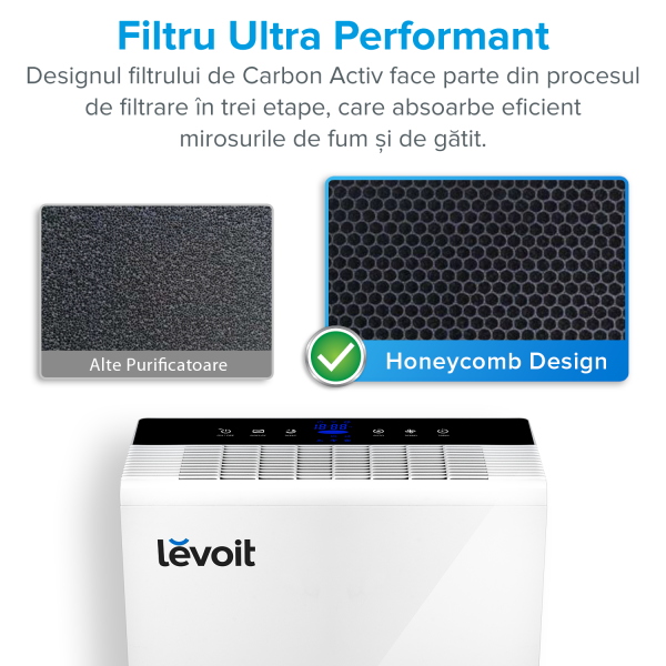 Purificator de aer Levoit LV-H131, filtru true HEPA, carbon activ, filtrare 99.97%, 100% fara ozon, 230 mc/h, sleep mode, alb [4]
