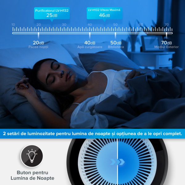 Purificator de aer Levoit LV-H132XR filtru true HEPA, filtru rezerva, filtrare 99.97%, 100% fara ozon, 15m2, touch screen, display lcd, alb [3]