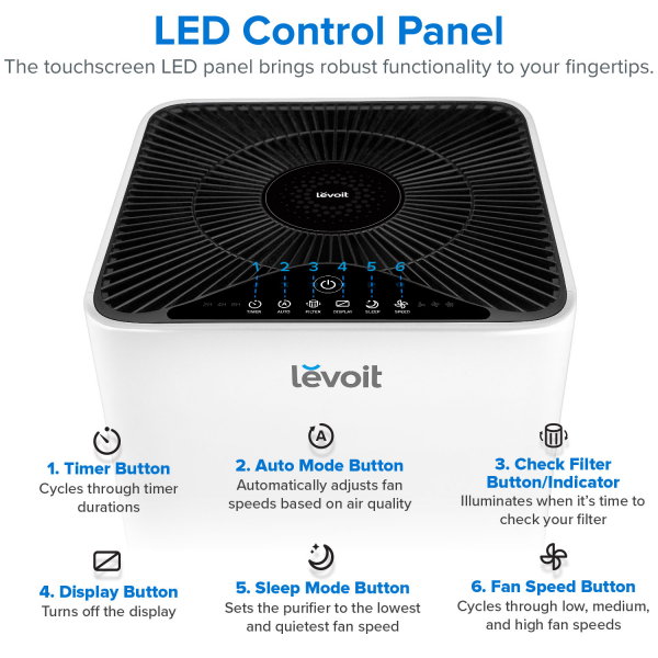 Purificator de aer mobil Levoit LV-H135 filtru true HEPA,Sleep mode, filtrare 99.97%, 100% fara ozon,360 m3/h, sleep mode, touch screen, afisaj led, alb [4]