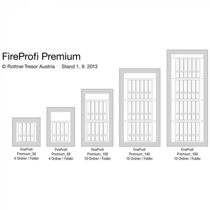 Seif Antifoc și Antiefracţie Rottner Fire Profi 140 Premium EN1 Închidere Electronică Antracit [3]