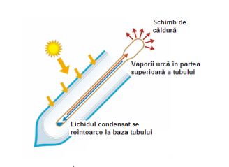 Sistem solar presurizat Sontec I SPP-470-H58/1800 - 165 litri - 18 tuburi [2]