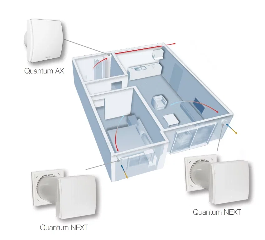 SISTEM VENTILATIE DESCENTRALIZAT AERAULIQA QUANTUM NEXT 4BUC. KIT COMPLET [1]