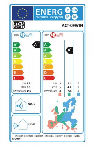 Aparat de aer conditionat Star-Light ACT-09WIFI, Control WiFi, 3D Inverter, 9000 BTU, Functie incalzire, Clasa A++, Display, Alb [4]