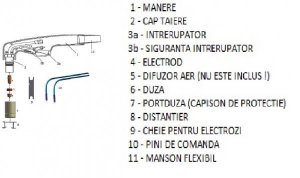 Cap de taiere pentru pistolet CB 150 [1]