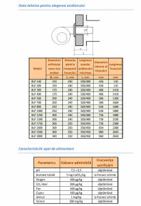Cazan de abur de presiune joasa Ivar Industry BLP 200 0.98 bar 200 kg/h [2]