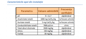 Cazan de abur de presiune joasa Ivar Industry BLP 200 0.98 bar 200 kg/h [1]