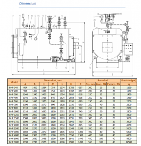 Cazan de abur de presiune medie Ivar Industry BHP 2500 12 bar 2500 kg/h [1]