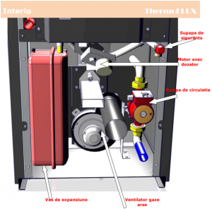 CAZAN PE PELEȚI THERMOFLUX "INTERIO" 22 [1]