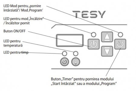 Convector electric Tesy CN03, termostat electronic 0.5 kW, 304176 [1]