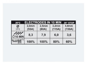 FORCE 165 - Invertor sudura TELWIN [1]