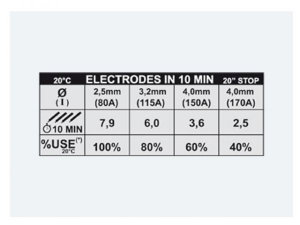 FORCE 195 - Invertor sudura TELWIN + valiza de transport si accesorii [1]