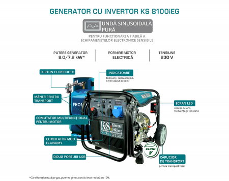 Generator curent tip inverter hibrid benzina/GPL Konner & Sohnen KS 8100iEG, 8.0 kW, digital, 16 hp, 1х16А, 1x32A, pornire electrica, consum redus, LED display, protectii automate, bobinaj cupru [1]