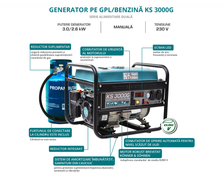 Generator de curent pe gaz / benzina Konner & Sohnen KS 3000G, 3.0 kW, benzina, 7.0 CP, monofazat, AVR, bobinaj cupru [5]