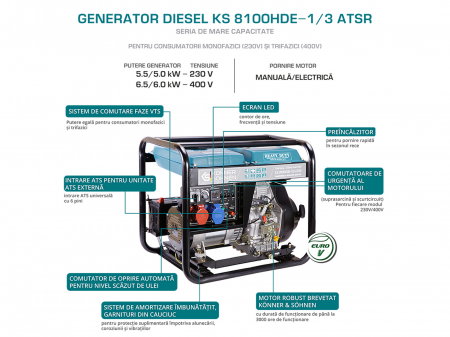 Generator de curent diesel Konner & Sohnen KS 8100HDE-1/3 ATSR, 6.5kW, Diesel Euro 5, monofazat/trifazat, VTS, AVR, 14CP [8]