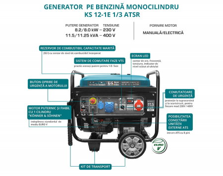 Generator de curent pe benzina Konner & Sohnen KS 12-1E 1/3 ATSR, 11.5 kVA, benzina, 18.5 CP, monofazat / trifazat, AVR, bobinaj cupru, pornire electrica [3]
