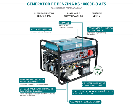Generator de curent pe benzina Konner & Sohnen KS 10000E-3 ATS, 8.0 kW, benzina, 18 CP, trifazat, AVR, bobinaj cupru, pornire electrica, automatizare inclusa [4]
