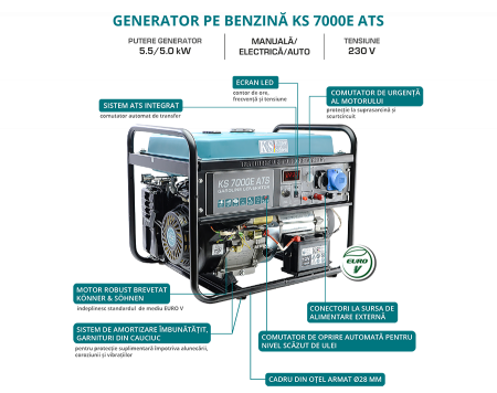Generator de curent pe benzina Konner & Sohnen KS 7000E ATS, 5.5 kW, benzina, 13 CP, monofazat, AVR, bobinaj cupru, pornire electrica, automatizare inclusa [4]