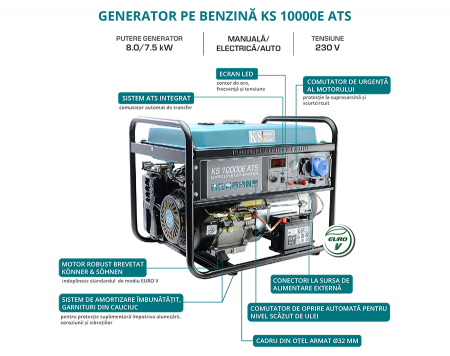 Generator de curent pe benzina Konner & Sohnen KS 10000E ATS, 8.0 kW, benzina, 18 CP, monofazat, AVR, bobinaj cupru, pornire electrica, automatizare inclusa [4]