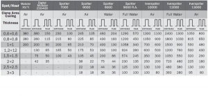 Modular 20 TI - Aparat de sudura in puncte TELWIN [1]