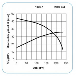 Pompa acționata de tractor 100 R1 [1]