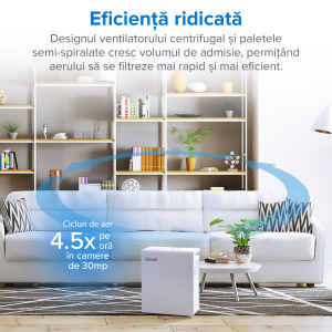 Purificator de aer Levoit LV-H131, filtru true HEPA, carbon activ, filtrare 99.97%, 100% fara ozon, 230 mc/h, sleep mode, alb [2]