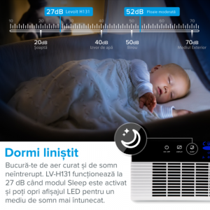 Purificator de aer Levoit LV-H131, filtru true HEPA, carbon activ, filtrare 99.97%, 100% fara ozon, 230 mc/h, sleep mode, alb [4]