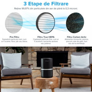 Purificator de aer Levoit LV-H132RBX, filtru true HEPA, filtru rezerva, filtrare 99.97%, 100% fara ozon, 15m2, touch screen, display lcd, negru [5]